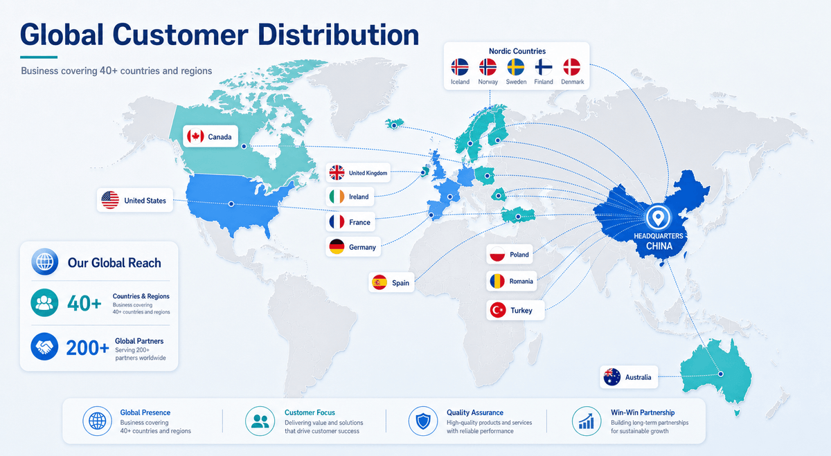 Global distribution map